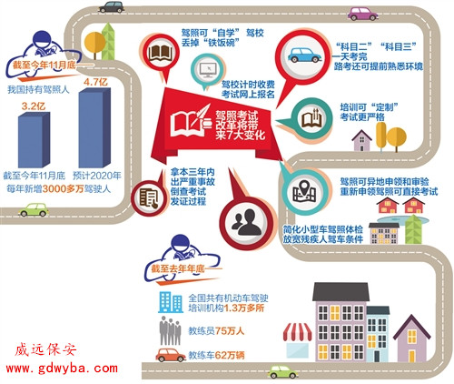 東莞保安公司威遠(yuǎn)獲悉，我國將首次推行小型汽車駕駛培訓(xùn)自學(xué)直考
